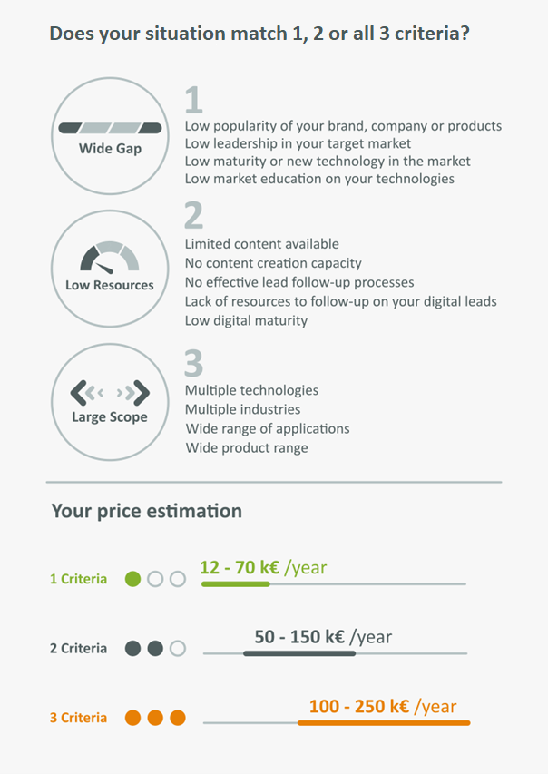 How much does a digital marketing program cost with SpecialChem_Blog_Listing_v4