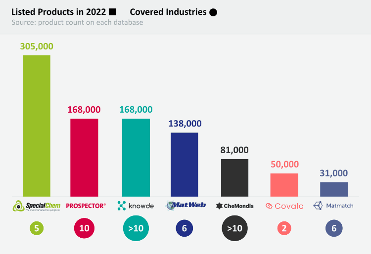 2022 listed products comparison (2)