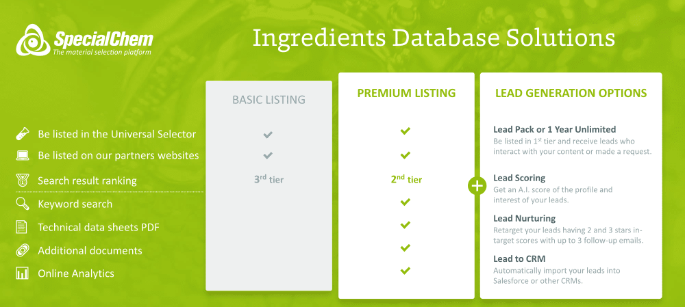 Listing Options v2