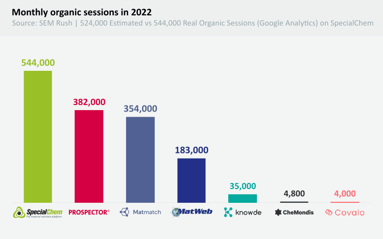 Monthly-organic-traffic-comparison-2022 (1)