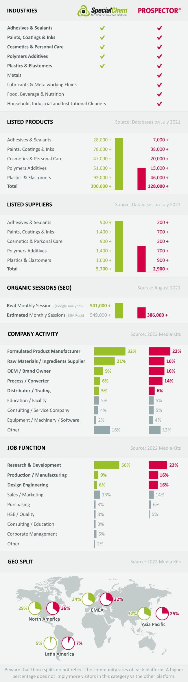 SpecialChem vs Prospector comparison audience (1)-2