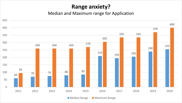 bad-chart-case-1-1