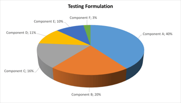 bad-chart-case-3-1