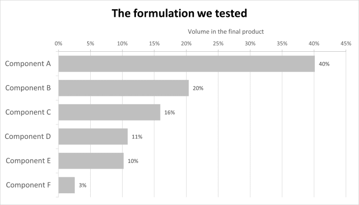 bad-chart-example-4