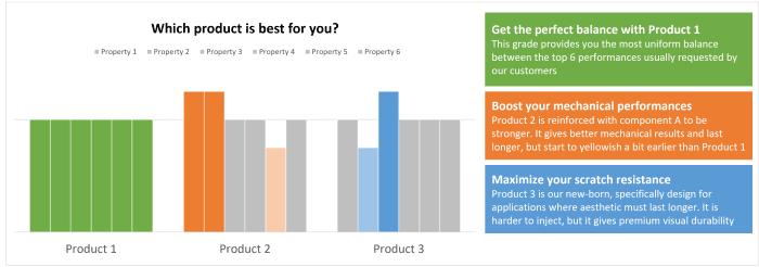 comment-example-chart