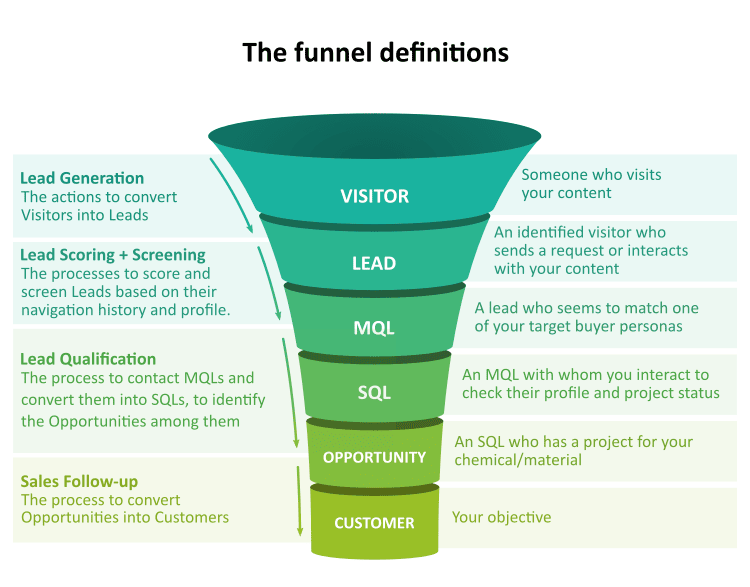 funnel-definitions-1