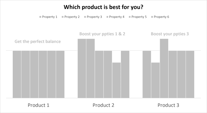 good-chart-case-5B