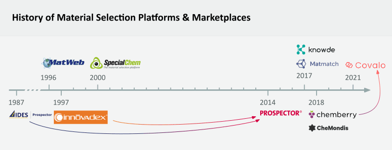 history material selection platform (1)