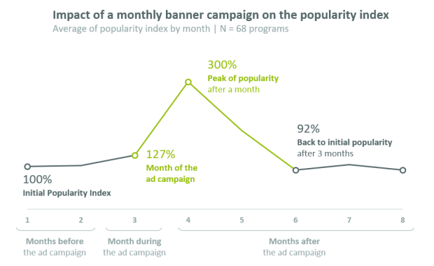 impact-banner-popularity