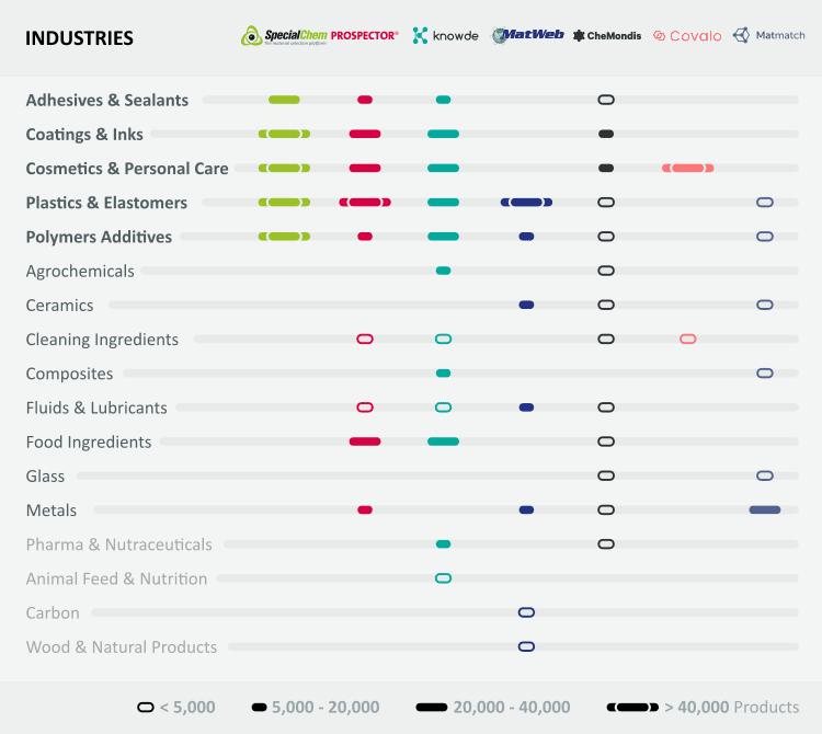 industry coverage comparison (2)