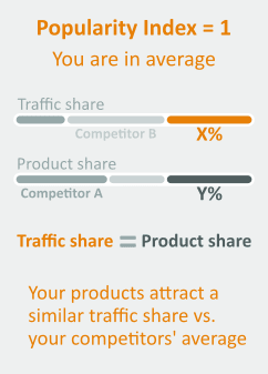popularity-index-near-1-1