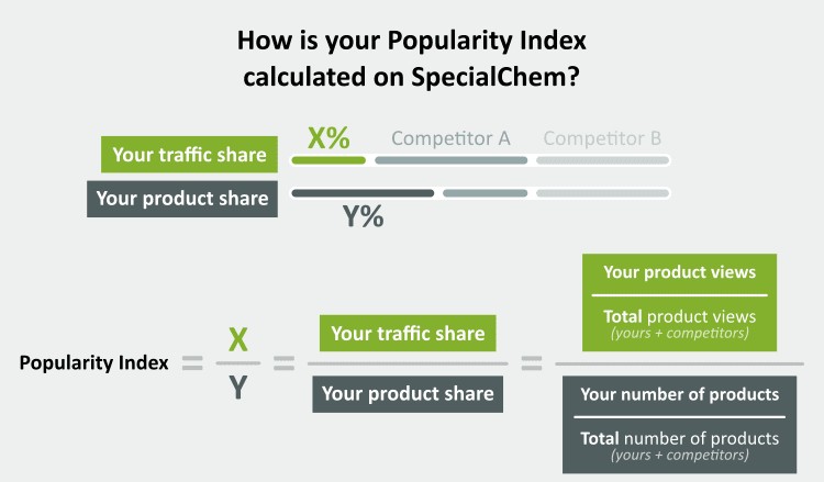 popularity-index-specialchem-calculation-1