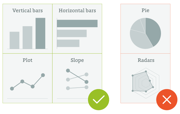 recommended-chart-types lossy