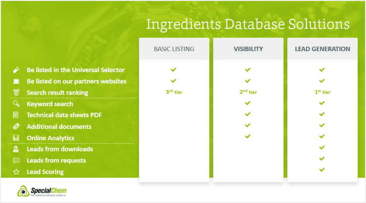 specialchem_database_listing_options