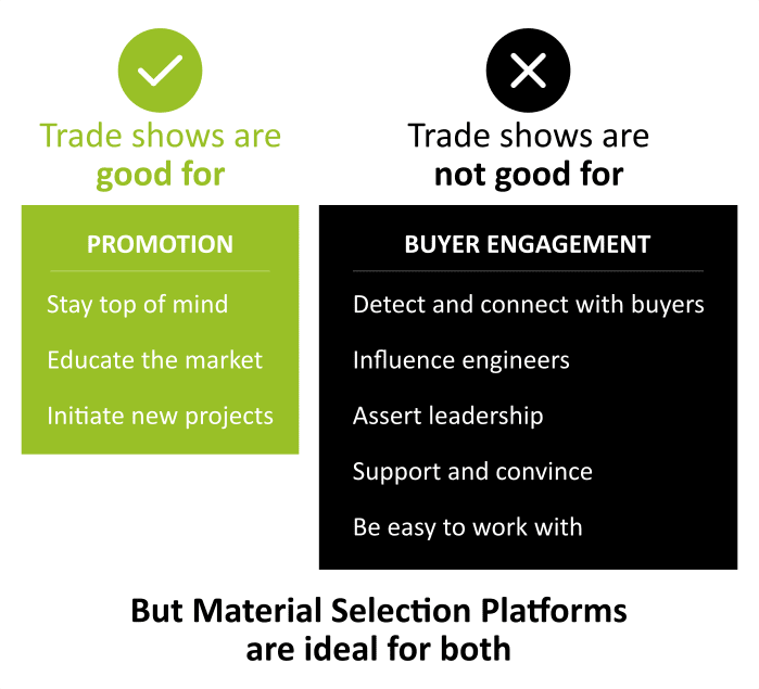 trade show good for comparison