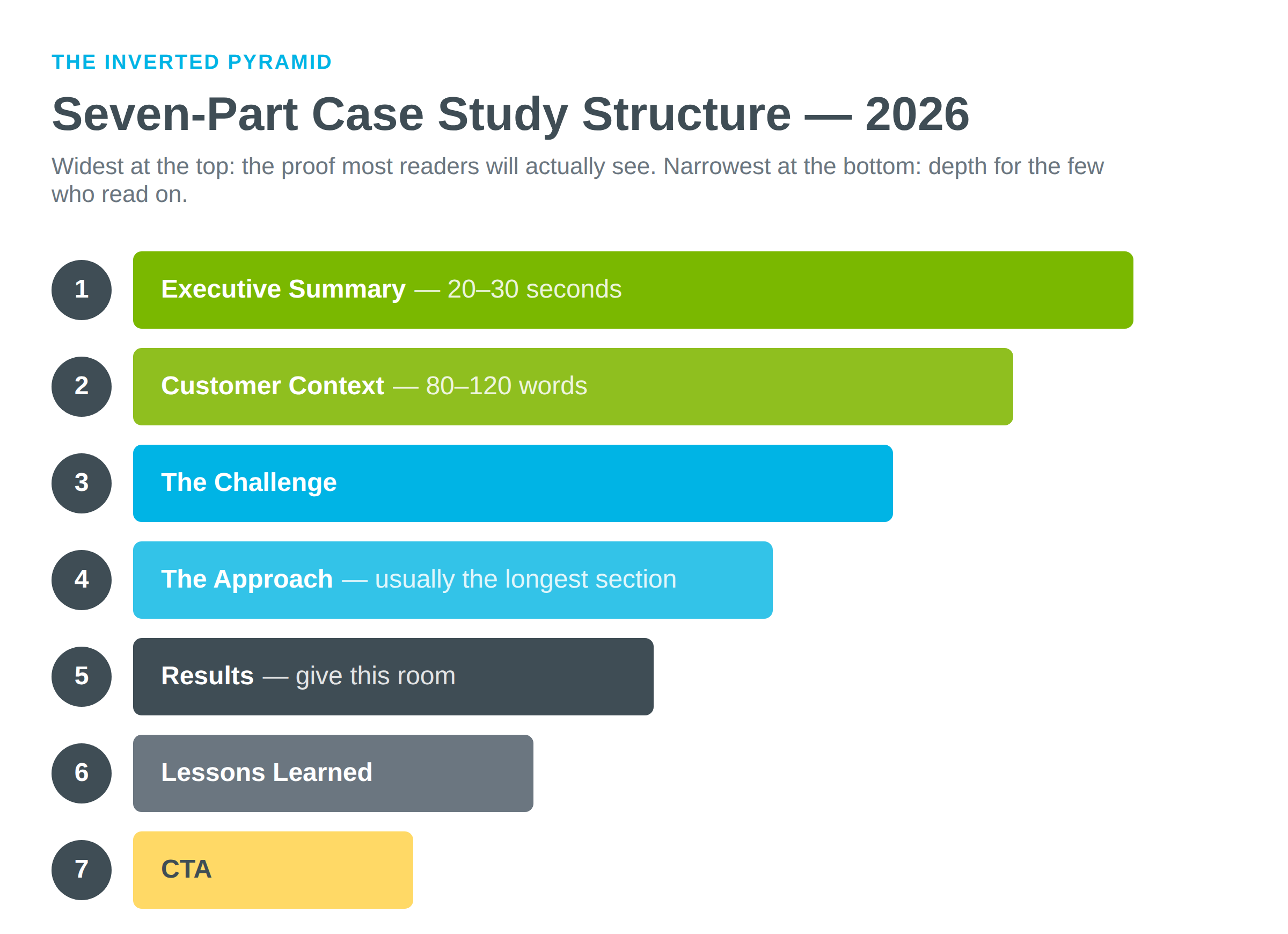 graphic-1-seven-part-structure-1