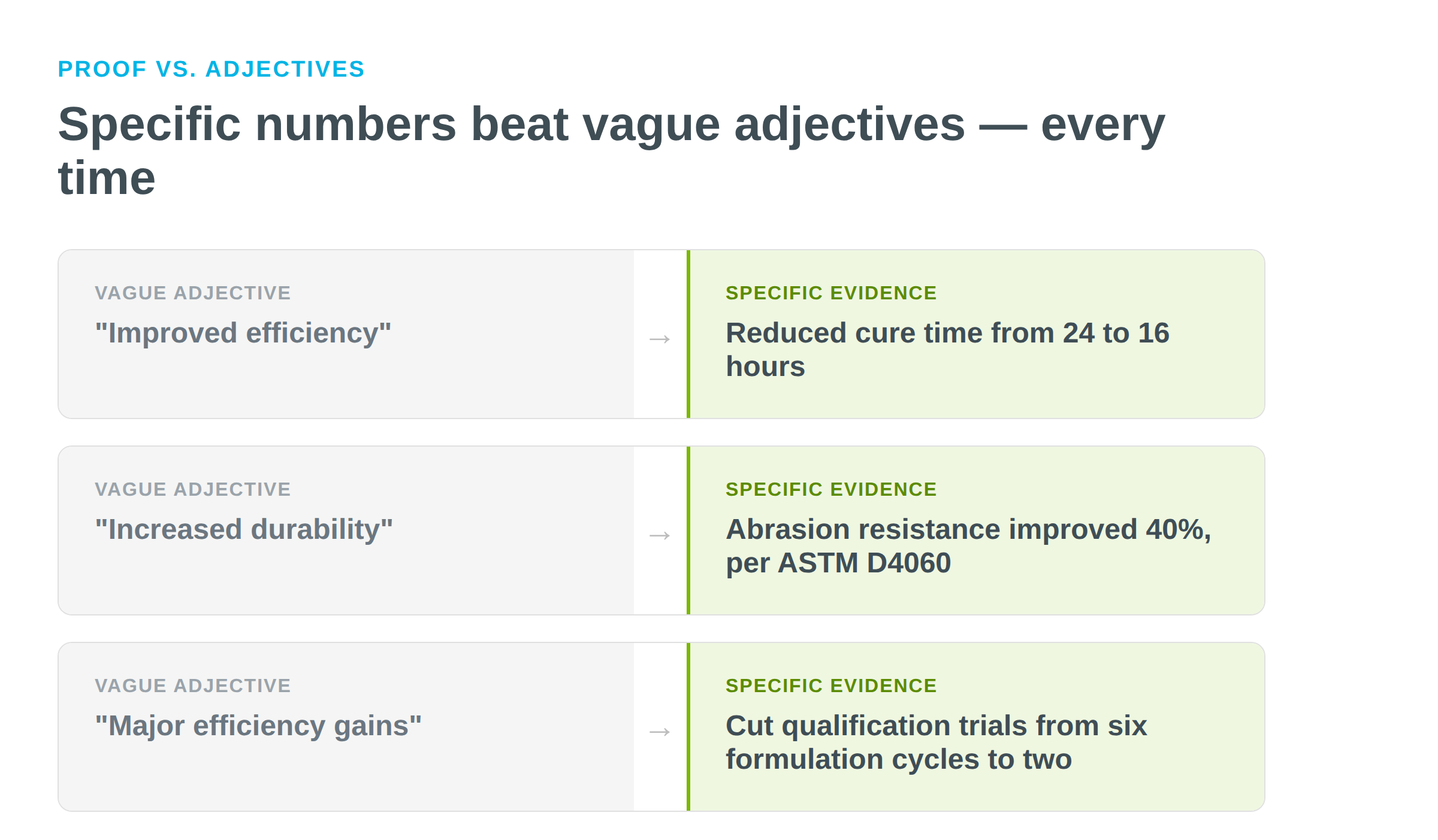graphic-2-vague-vs-specific