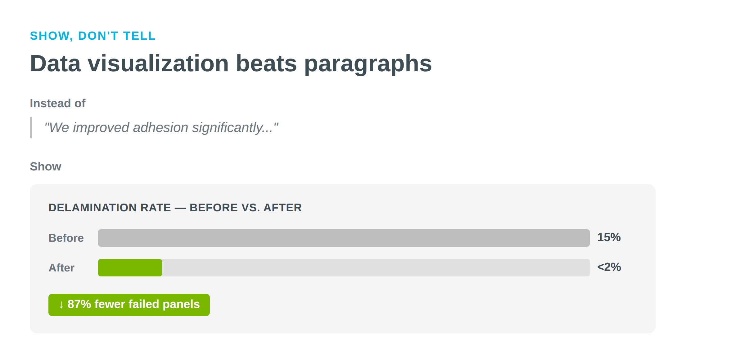 graphic-3-dataviz-example-branded_1