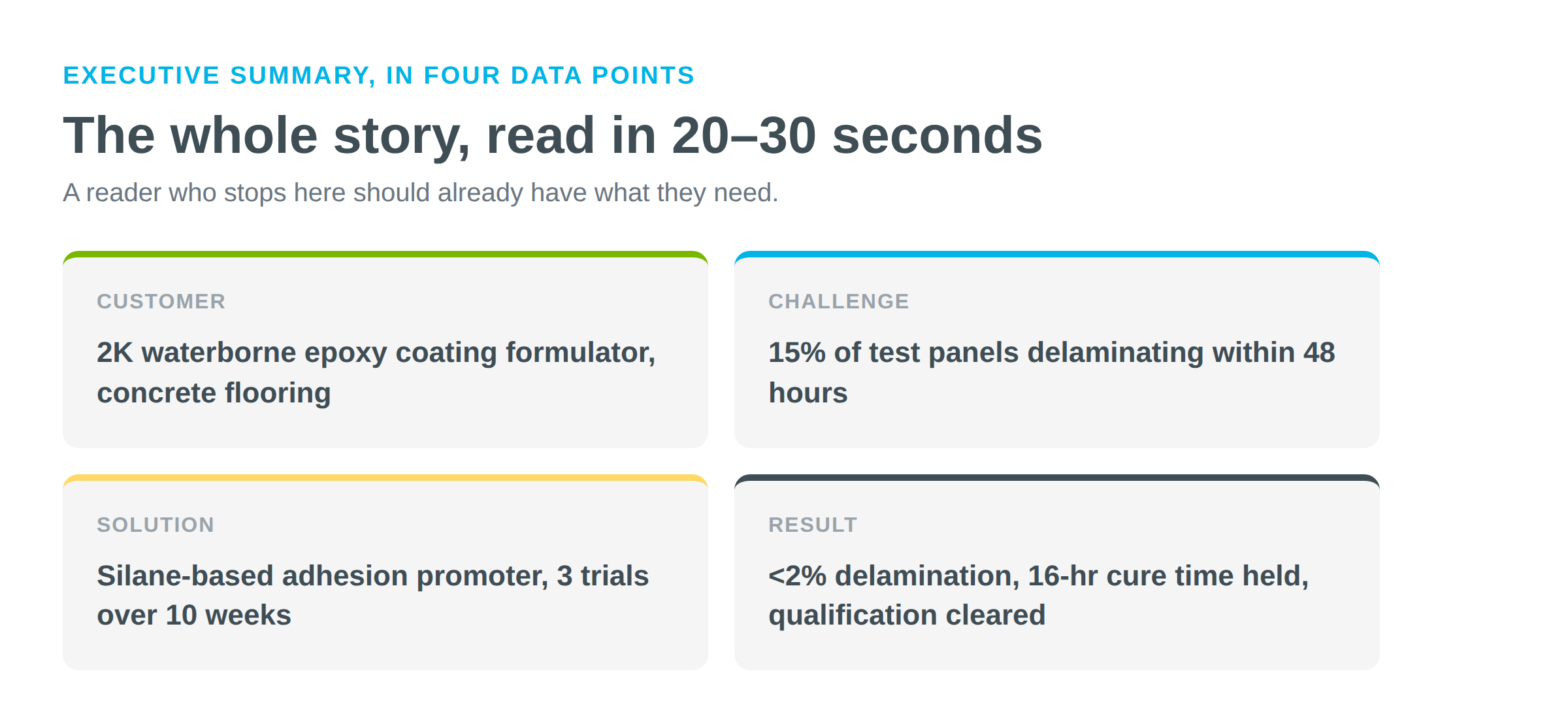 graphic-4-executive-summary-scorecard