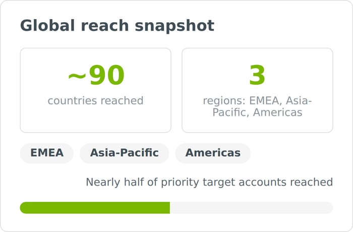 visual_5_global_reach_snapshot