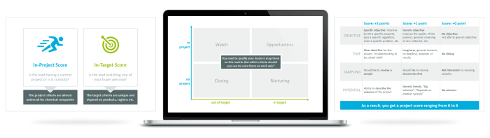 mockup_lead_qualif_matrix_guide