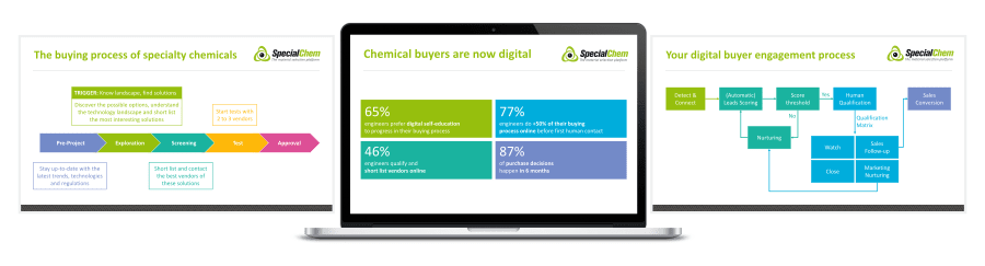 mockup-webinar-chemical-buying-process